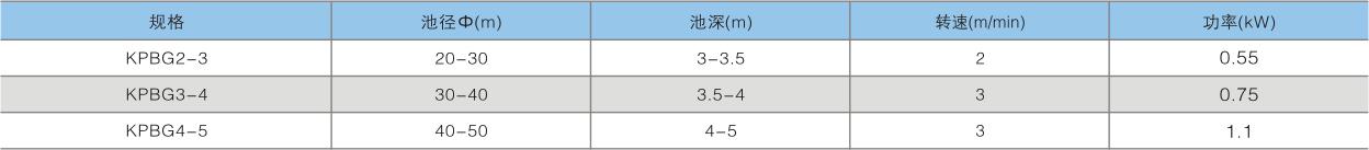 KPBG周边传动刮泥机(图1)