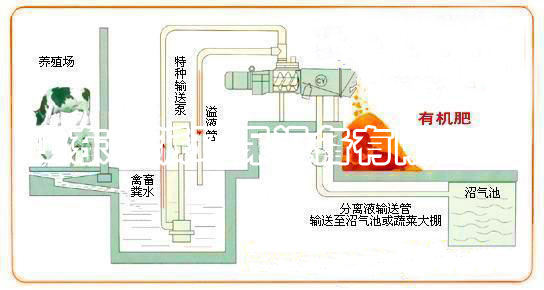 KPFL畜禽粪便脱水机(图1)